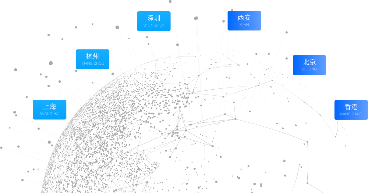 分支介绍