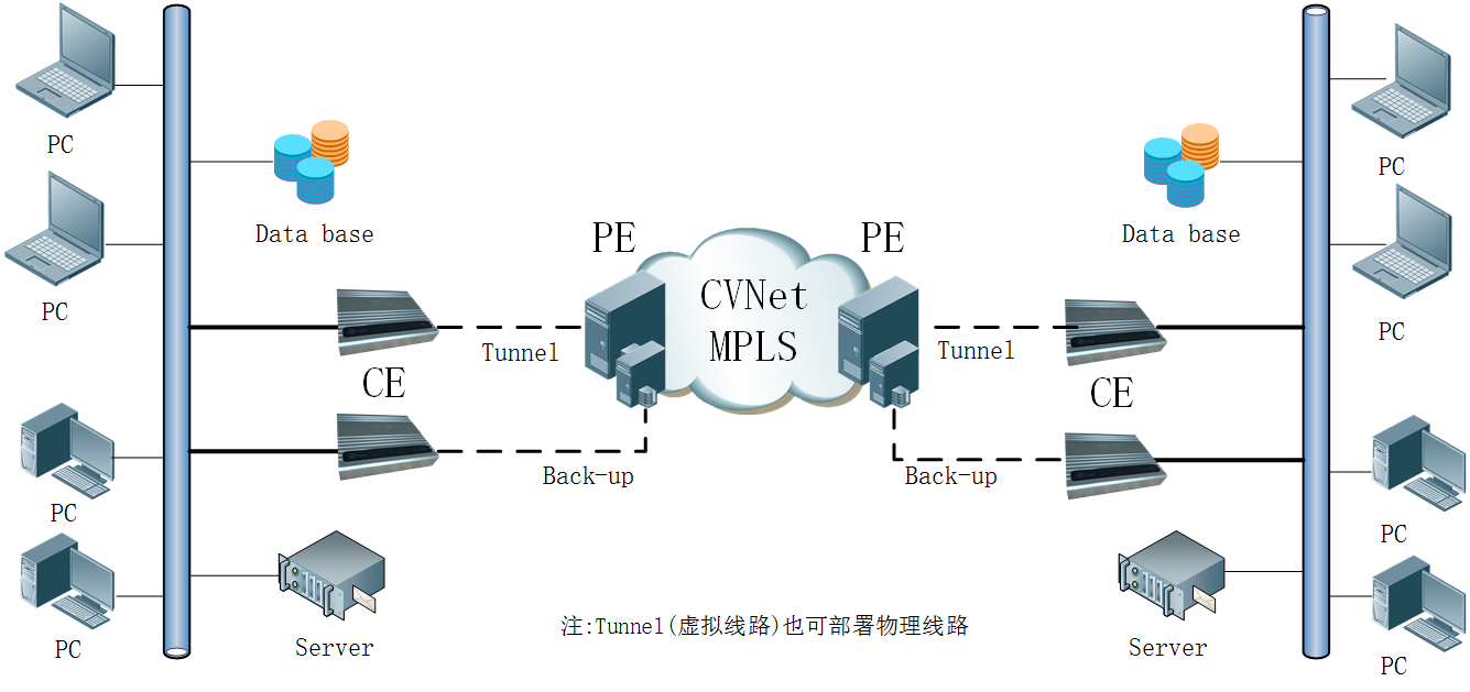 企业多分支机构如何实现跨地区智能组网