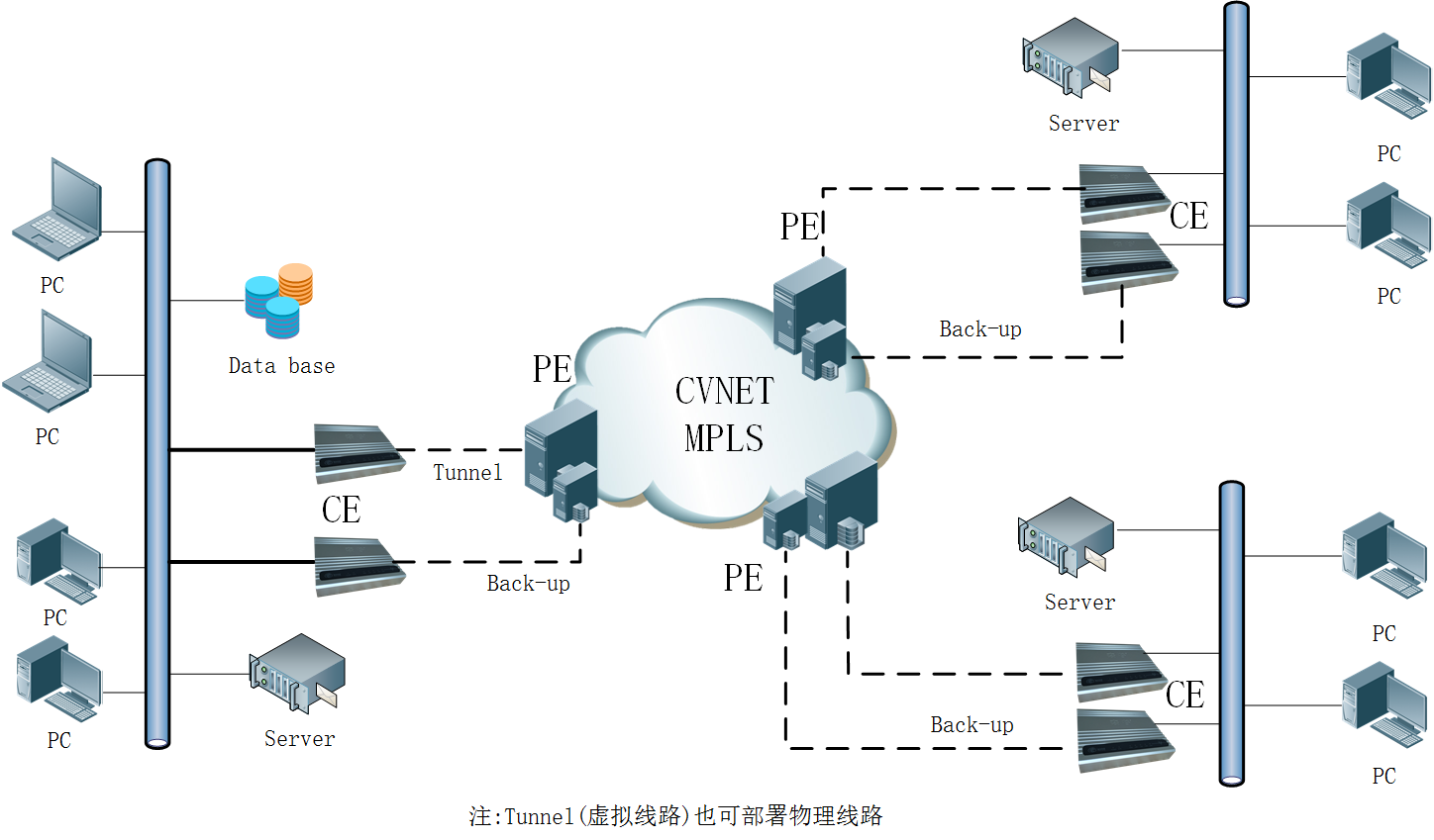 企业组网如何实现高品质的网络资源共享