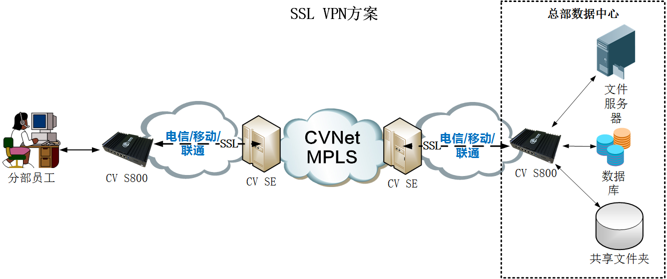 solution_ssl1.png