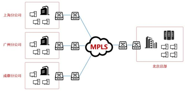 MPLS-1.png