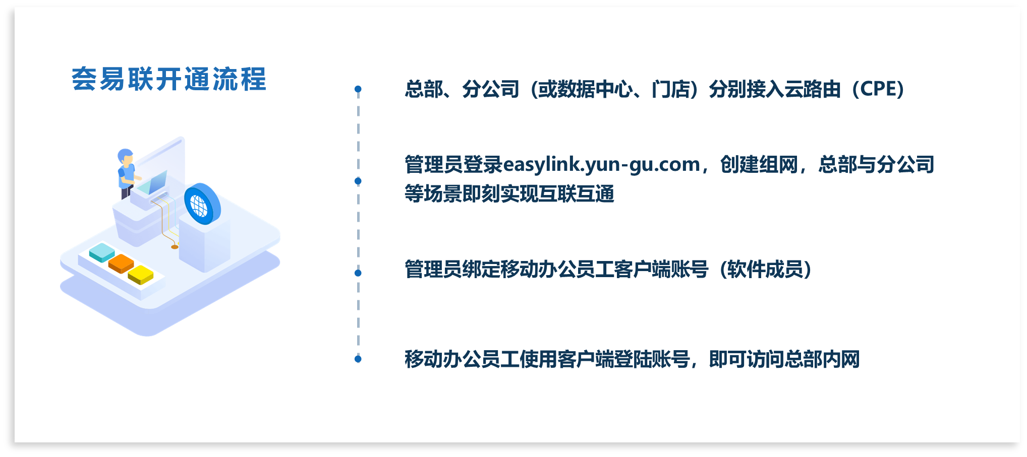 一招教你轻松使用公网远程访问公司内网