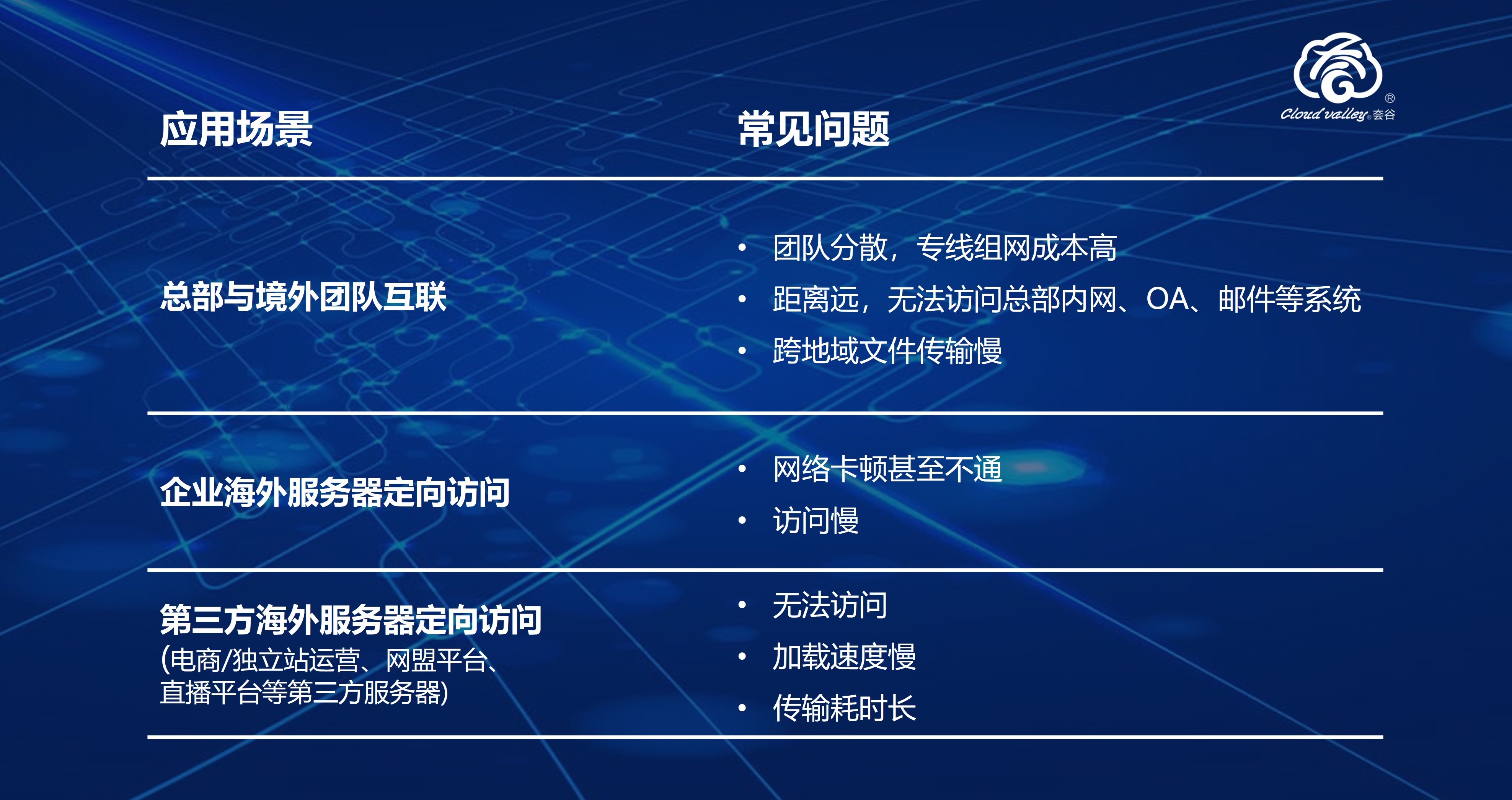 常见问题.jpg