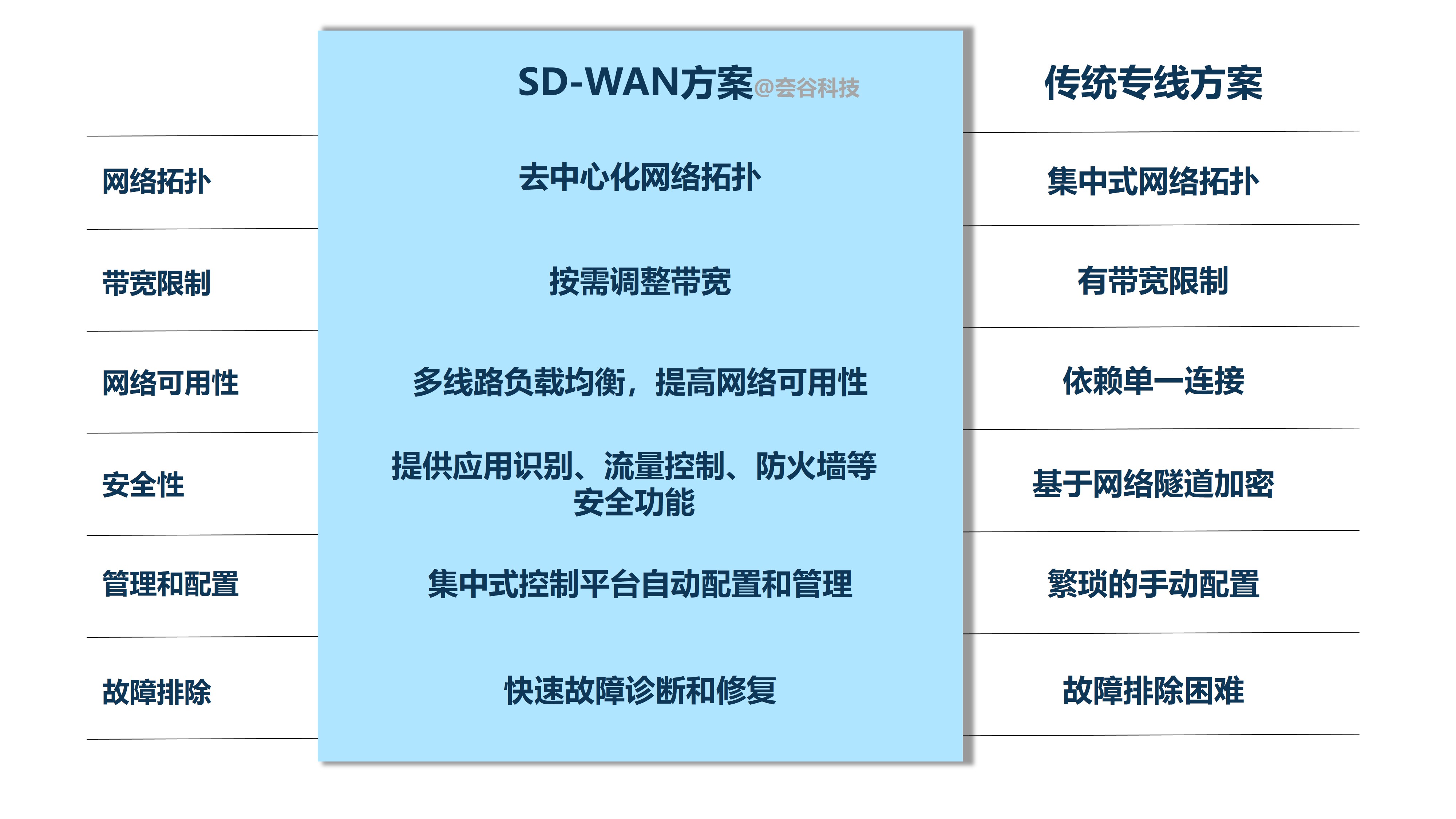 组网方案对比.jpg