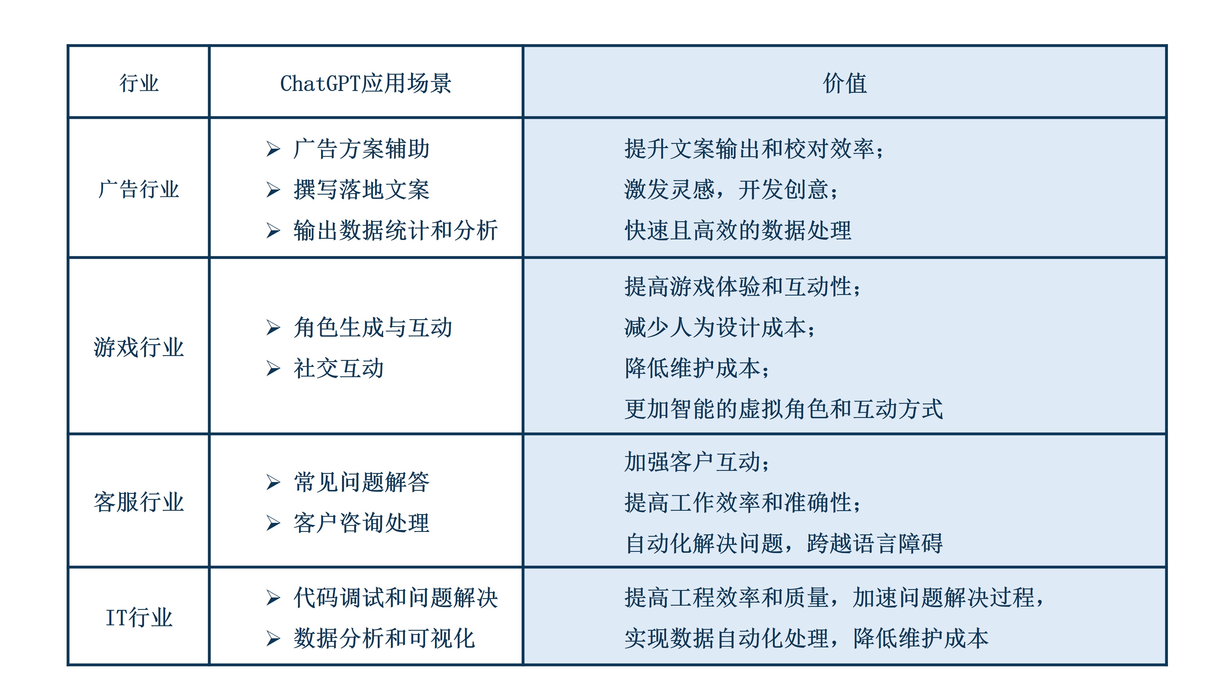 chatgpt行业应用3-3.jpg