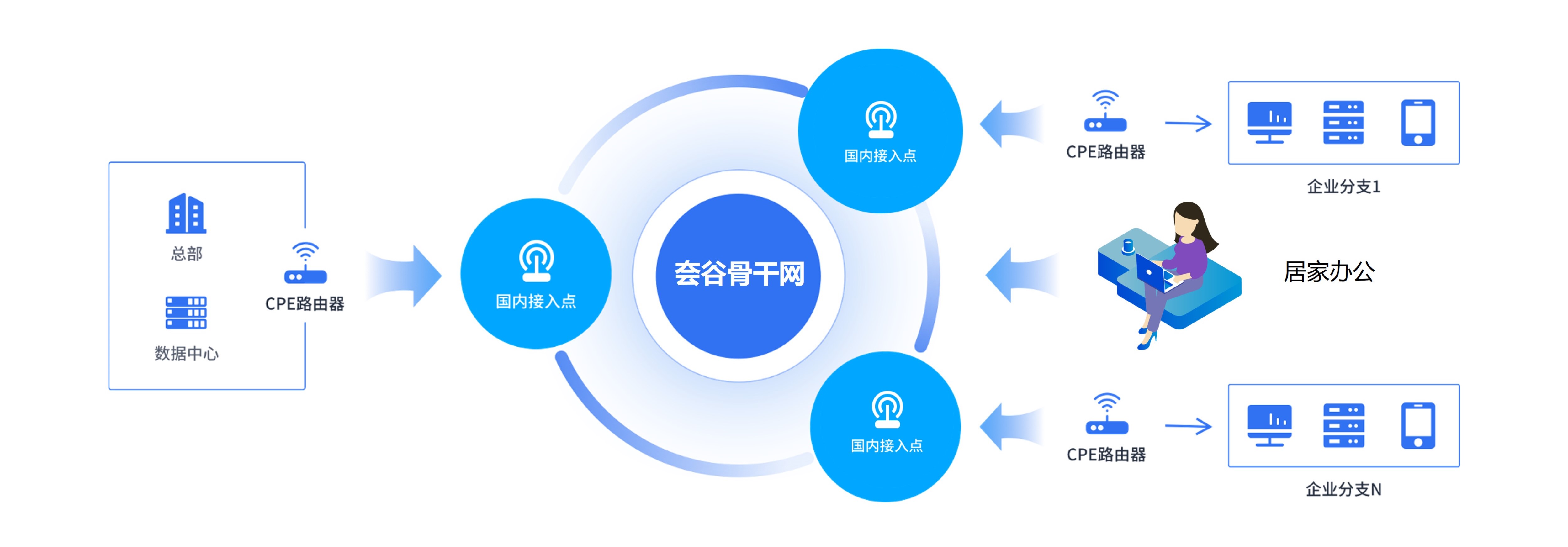 组网+移动办公.jpg