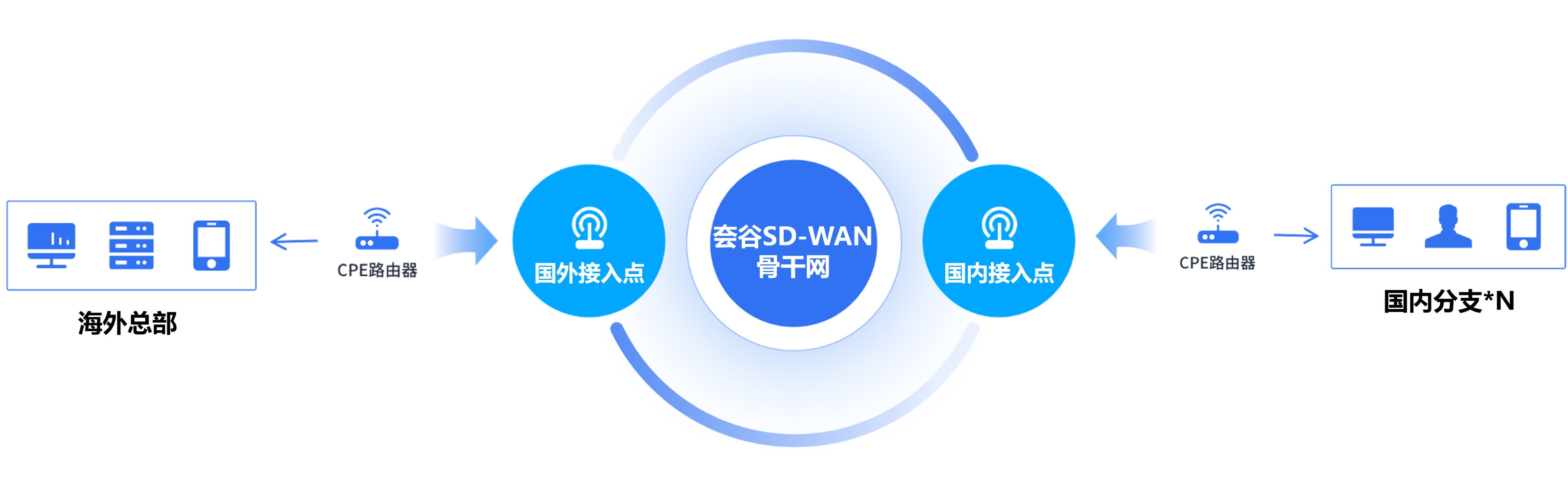 国外内组网.jpg