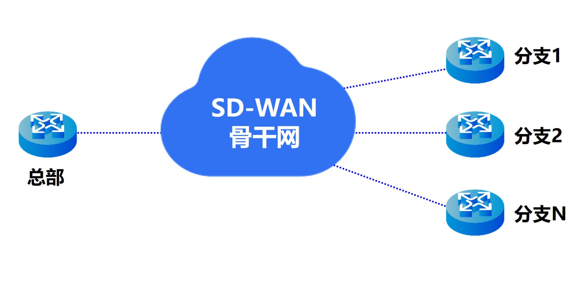组网关系 - 副本 (2).jpg