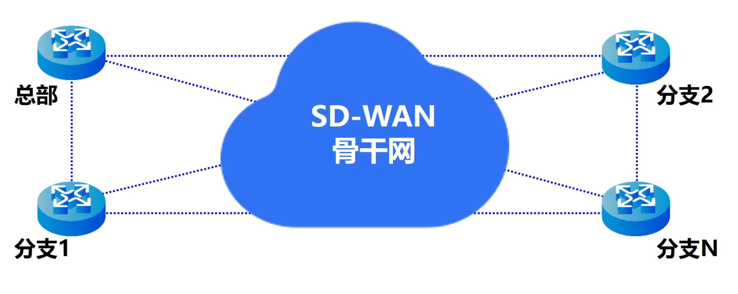 组网关系 - 副本.jpg