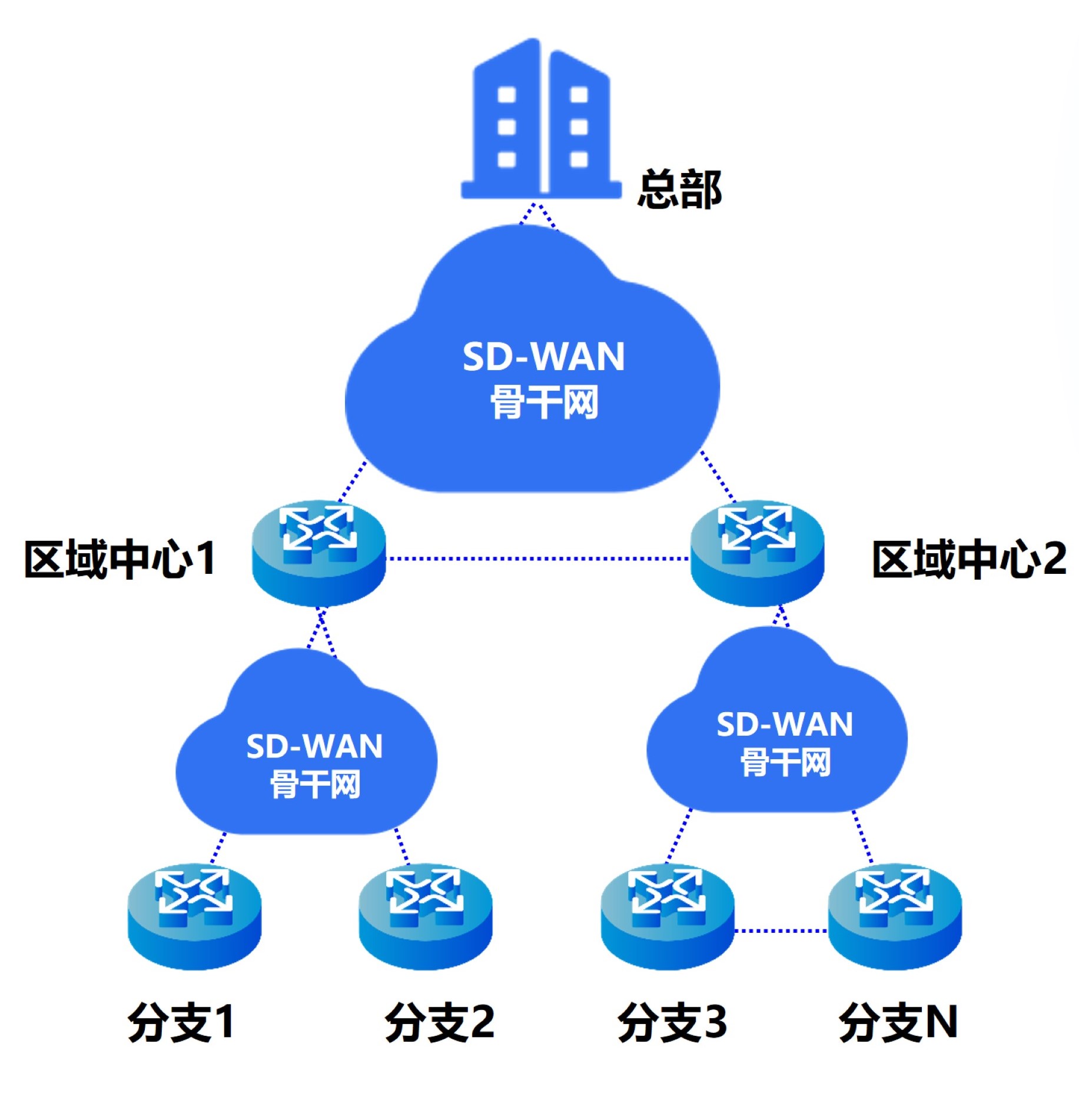 组网关系.jpg