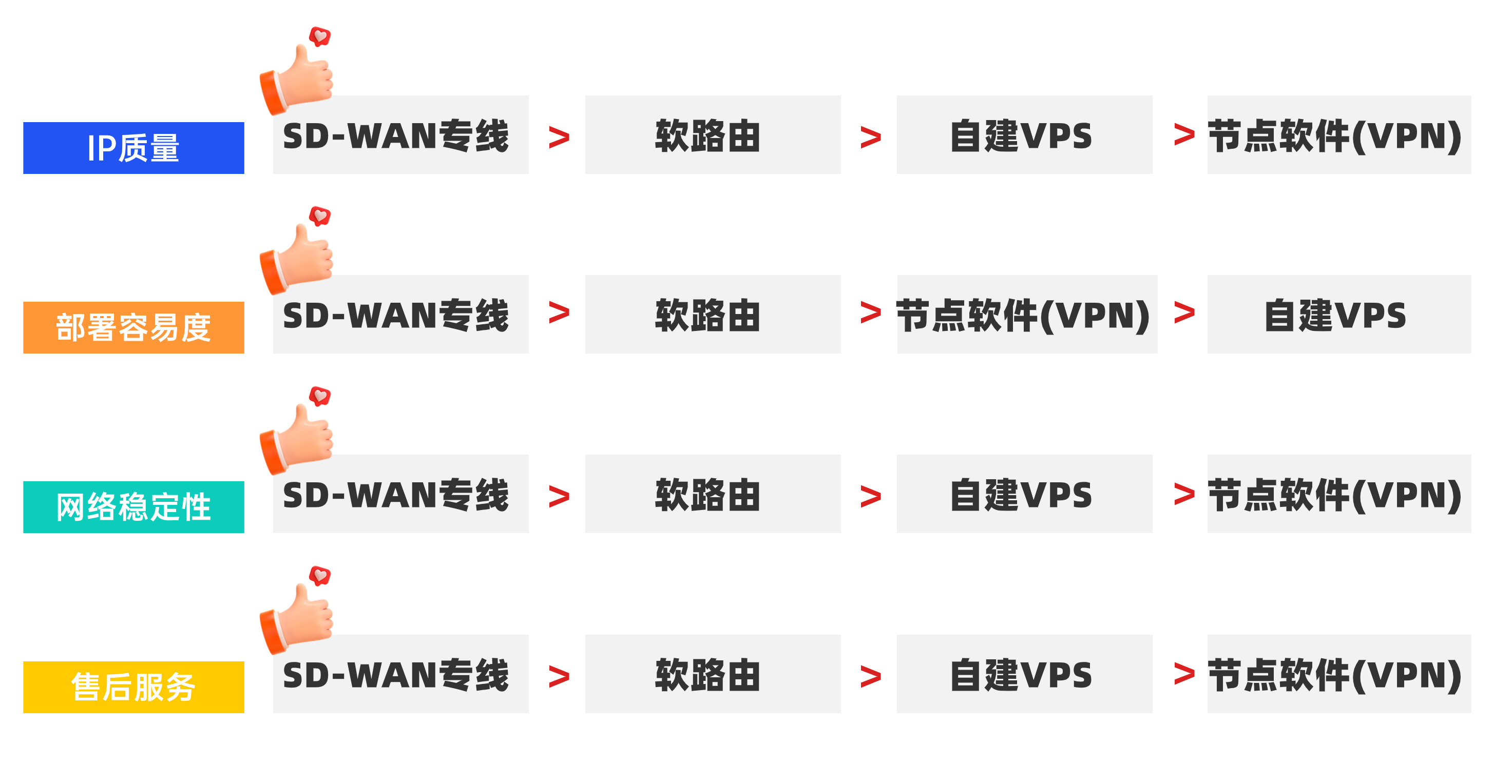 TK网络方案对比 (2).jpg