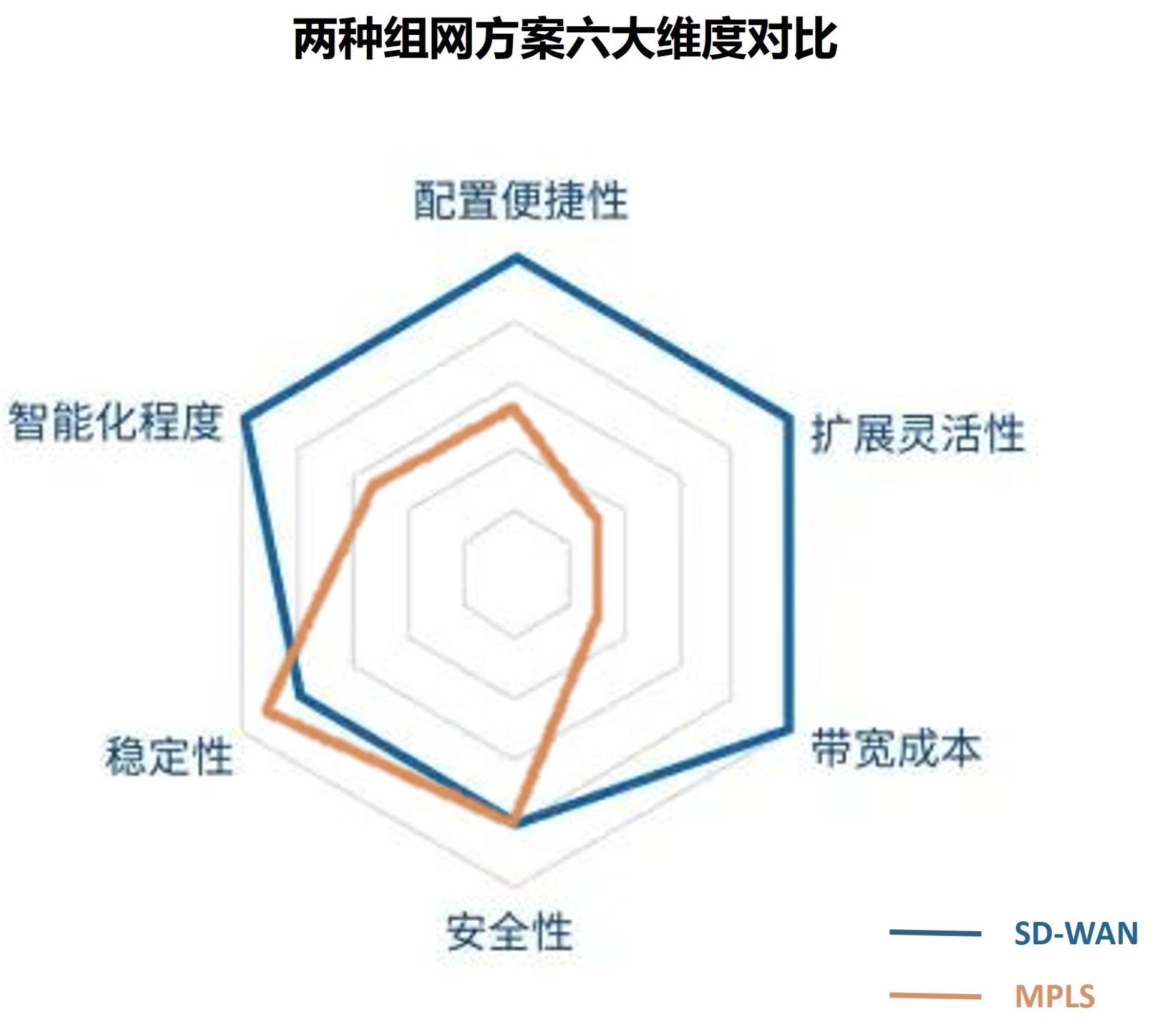 两种组网方案六大维度对比.jpg