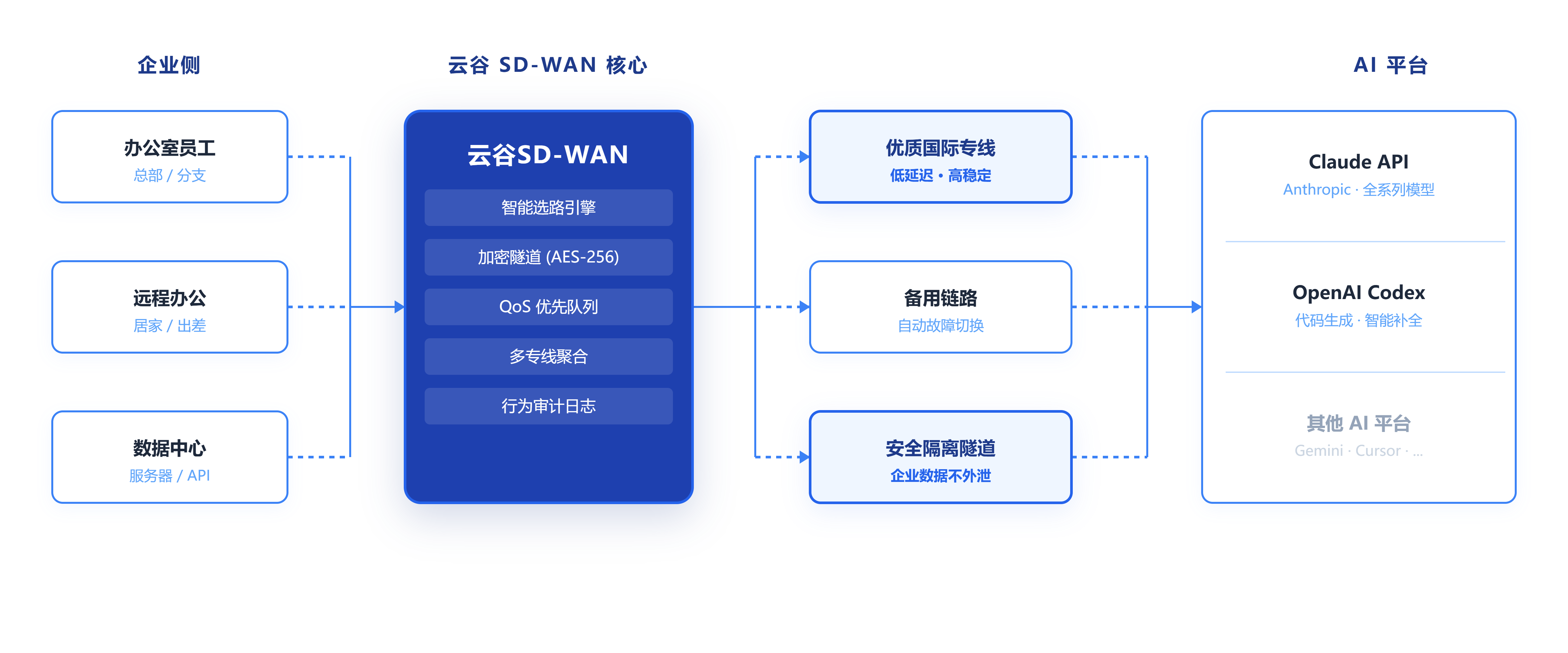 1781251774564718.png 架构图3.png