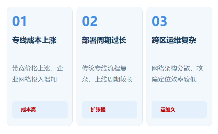 痛点三列图.png